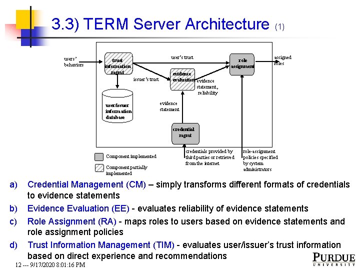 3. 3) TERM Server Architecture (1) users’ behaviors user’s trust information mgmt issuer’s trust