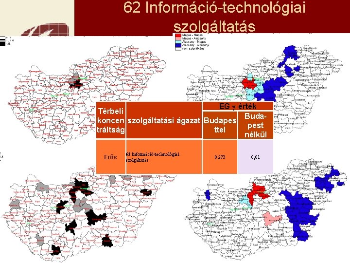 62 Információ-technológiai szolgáltatás EG γ érték Térbeli Budakoncen szolgáltatási ágazat Budapes pest tráltság ttel