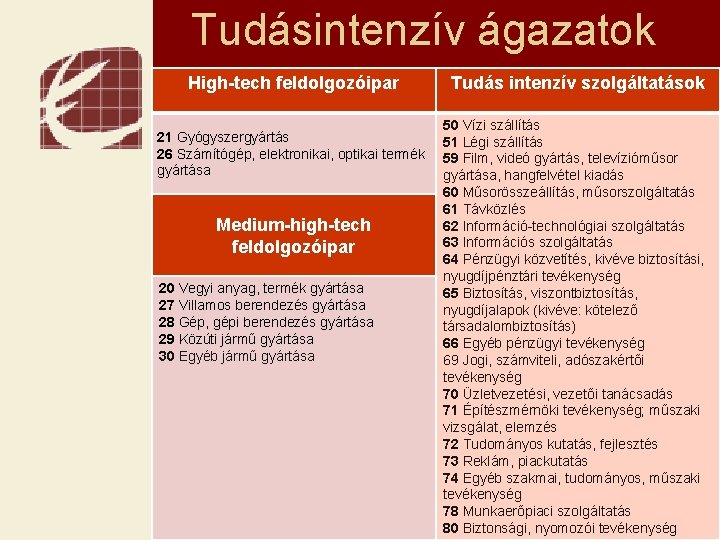 Tudásintenzív ágazatok High-tech feldolgozóipar 21 Gyógyszergyártás 26 Számítógép, elektronikai, optikai termék gyártása Medium-high-tech feldolgozóipar