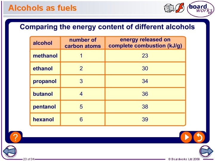 Alcohols as fuels 23 of 34 © Boardworks Ltd 2009 