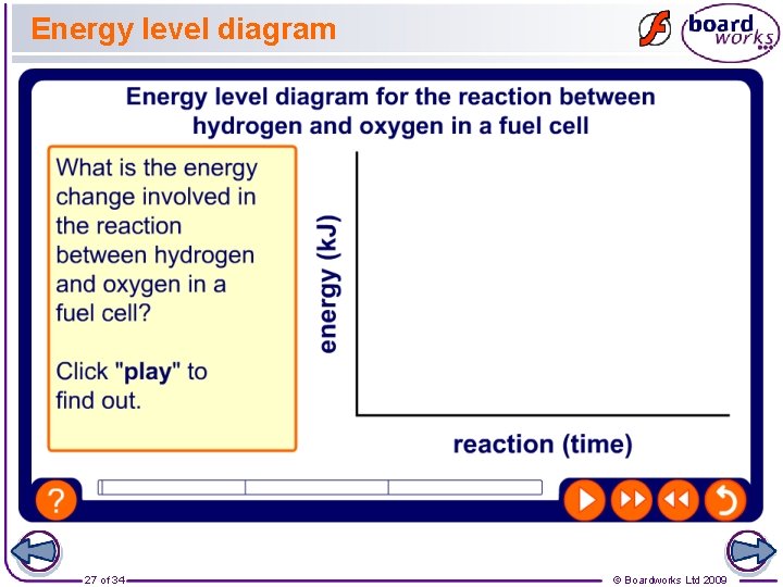 Energy level diagram 27 of 34 © Boardworks Ltd 2009 