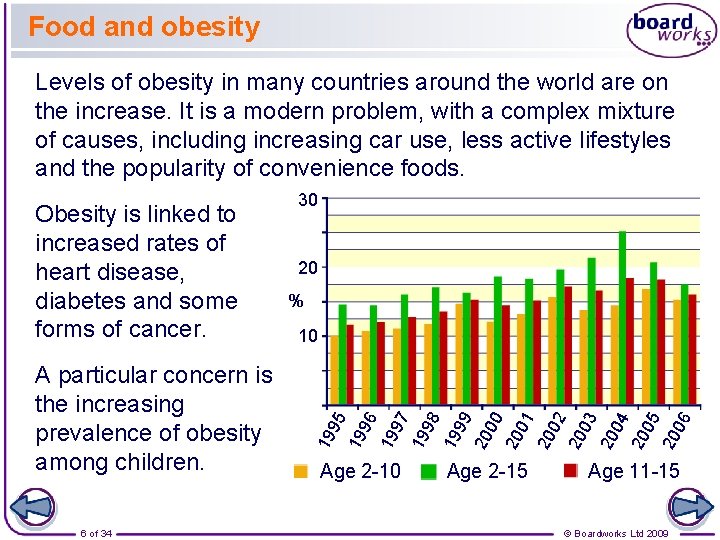 Food and obesity Levels of obesity in many countries around the world are on