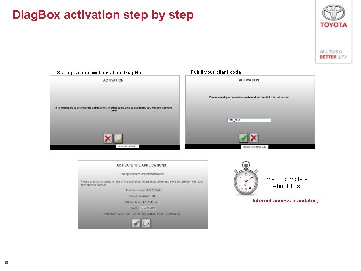 Diag. Box activation step by step Fulfill your client code Startup screen with disabled