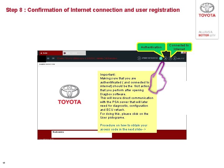 Step 8 : Confirmation of Internet connection and user registration Authentication Important: Making sure