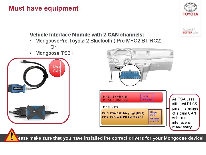 Must have equipment Vehicle Interface Module with 2 CAN channels: • Mongoose. Pro Toyota