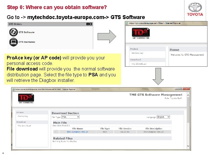 Step 0: Where can you obtain software? Go to -> mytechdoc. toyota-europe. com-> GTS