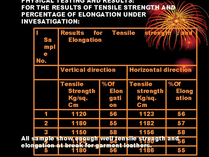 PHYSICAL TESTING AND RESULTS: FOR THE RESULTS OF TENSILE STRENGTH AND PERCENTAGE OF ELONGATION