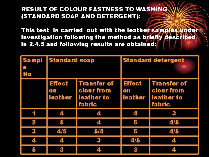 RESULT OF COLOUR FASTNESS TO WASHING (STANDARD SOAP AND DETERGENT): This test is carried