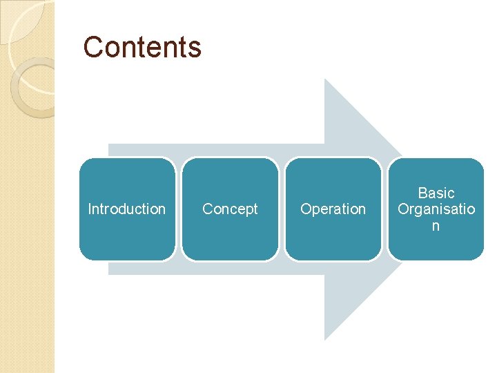 Contents Introduction Concept Operation Basic Organisatio n 