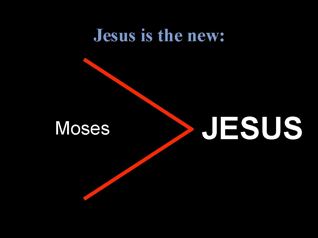 Jesus is the new: Moses JESUS 