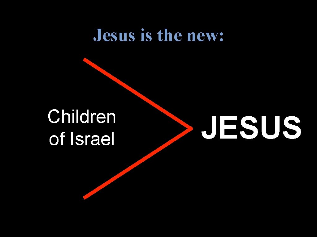 Jesus is the new: Children of Israel JESUS 