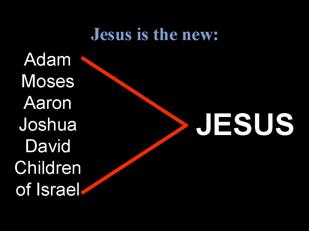 Jesus is the new: Adam Moses Aaron Joshua David Children of Israel JESUS 