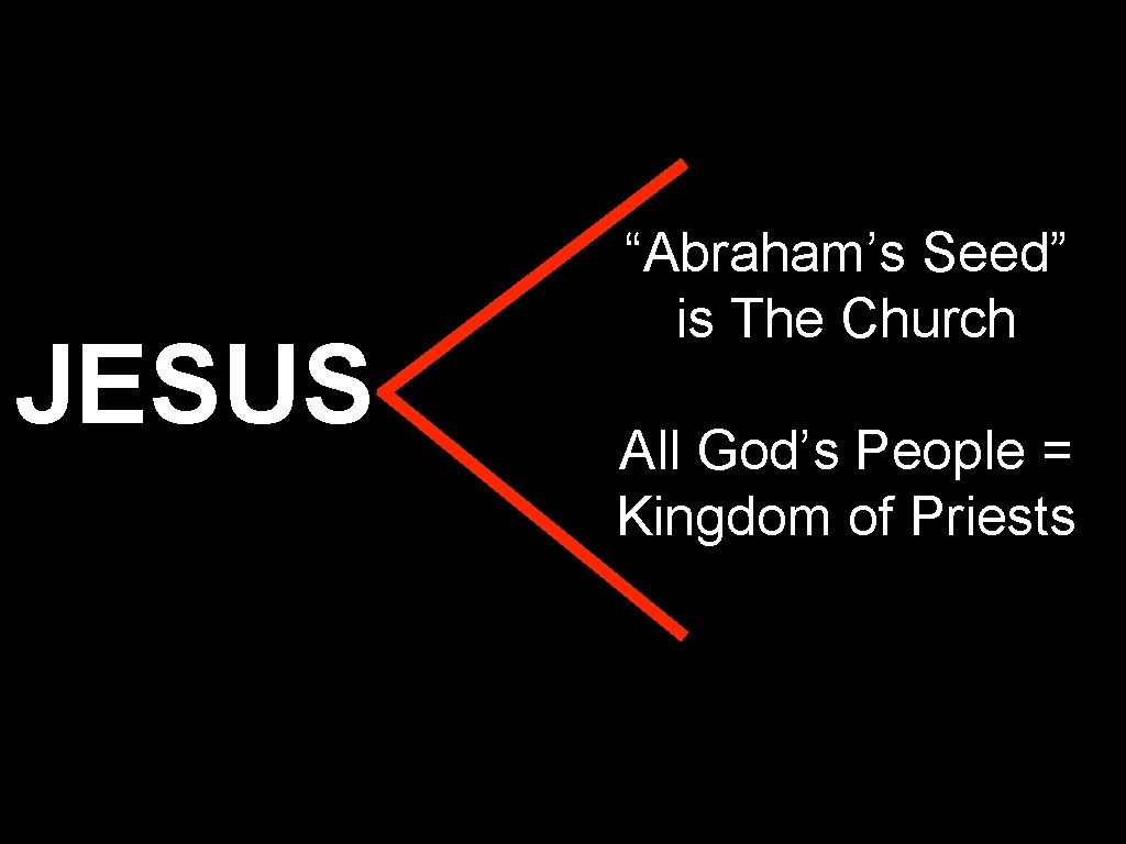 JESUS “Abraham’s Seed” is The Church All God’s People = Kingdom of Priests 