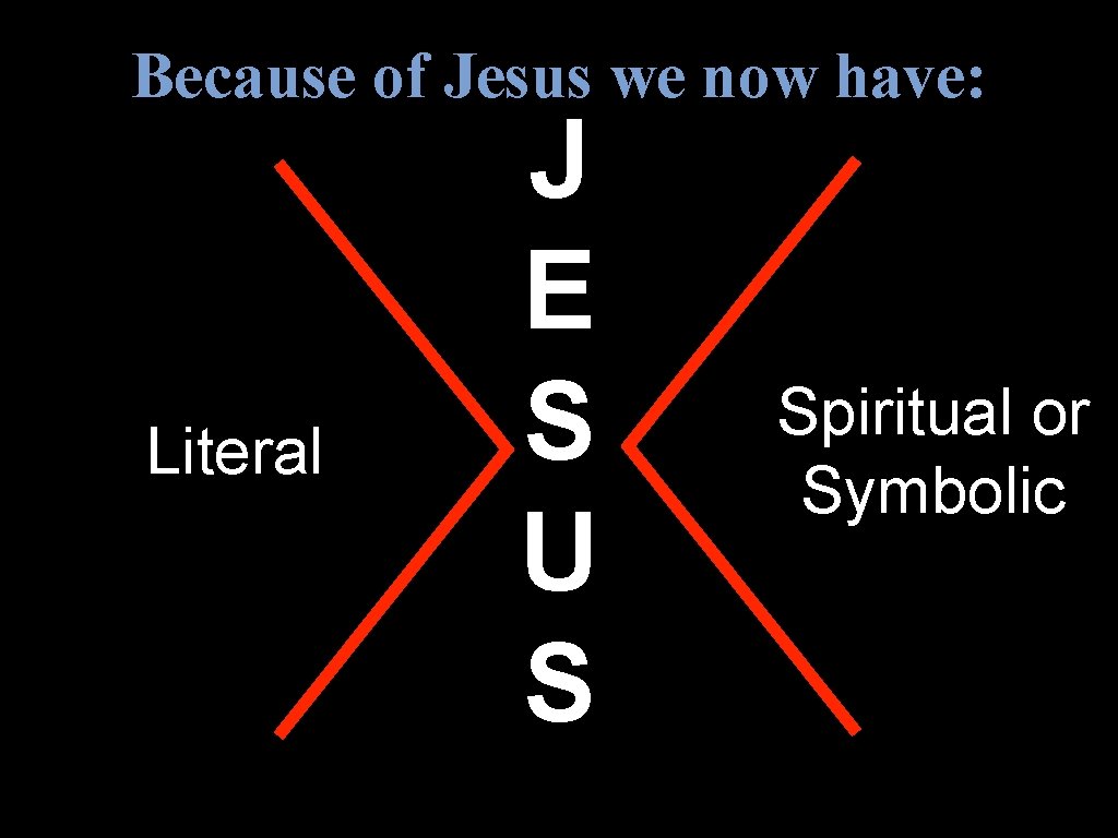 Because of Jesus we now have: Literal J E S U S Spiritual or
