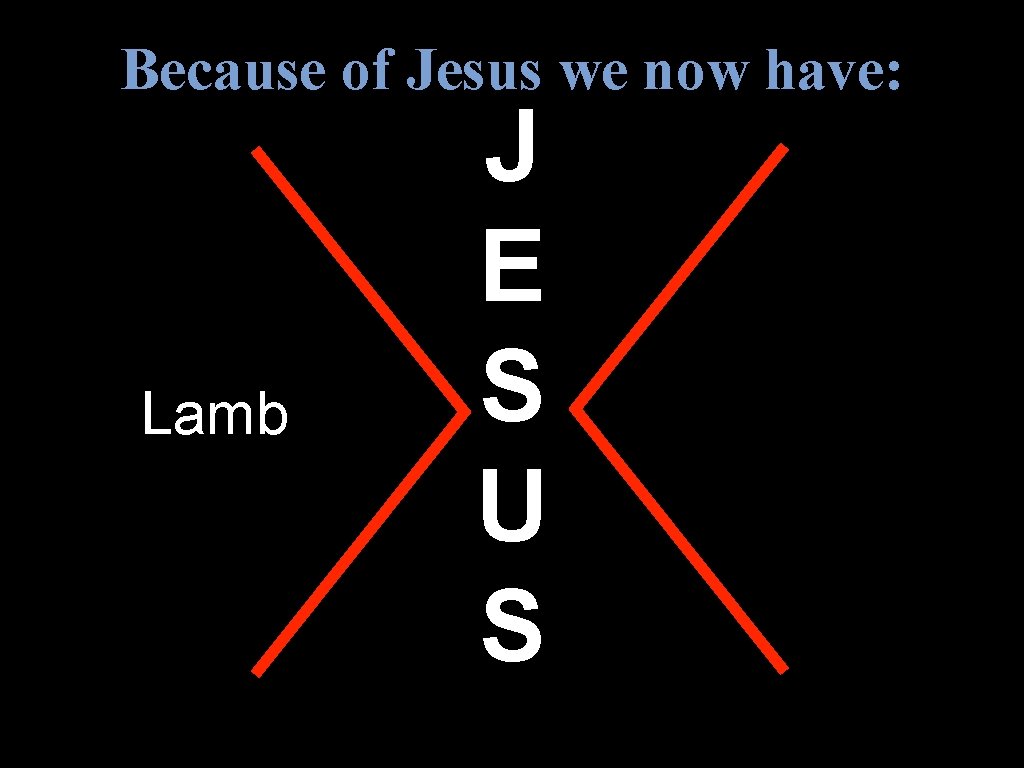 Because of Jesus we now have: Lamb J E S U S 