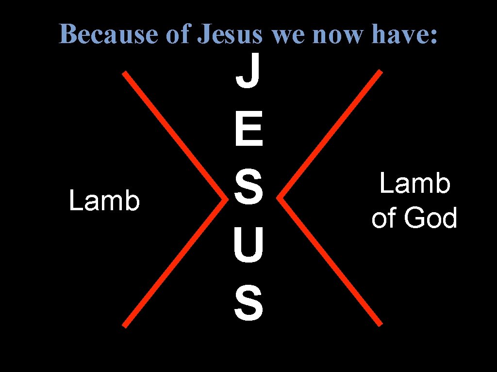 Because of Jesus we now have: Lamb J E S U S Lamb of