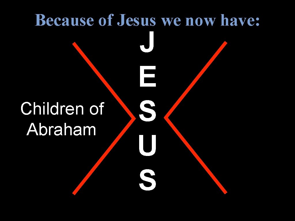 Because of Jesus we now have: Children of Abraham J E S U S