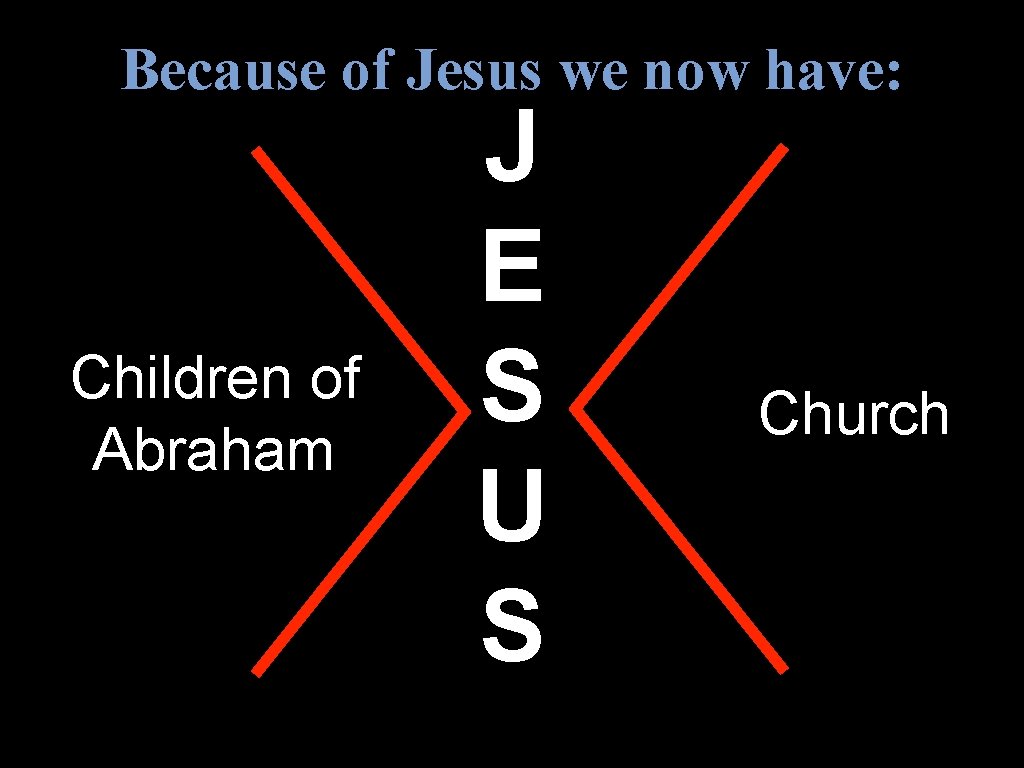 Because of Jesus we now have: Children of Abraham J E S U S