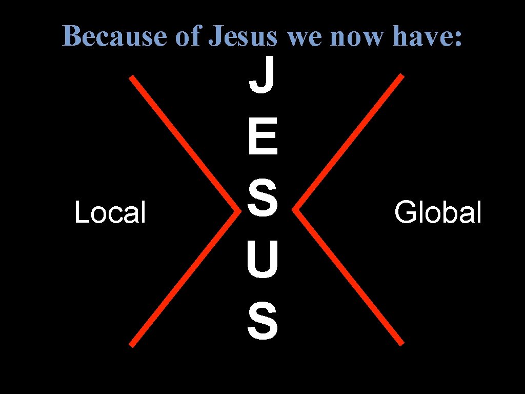 Because of Jesus we now have: Local J E S U S Global 