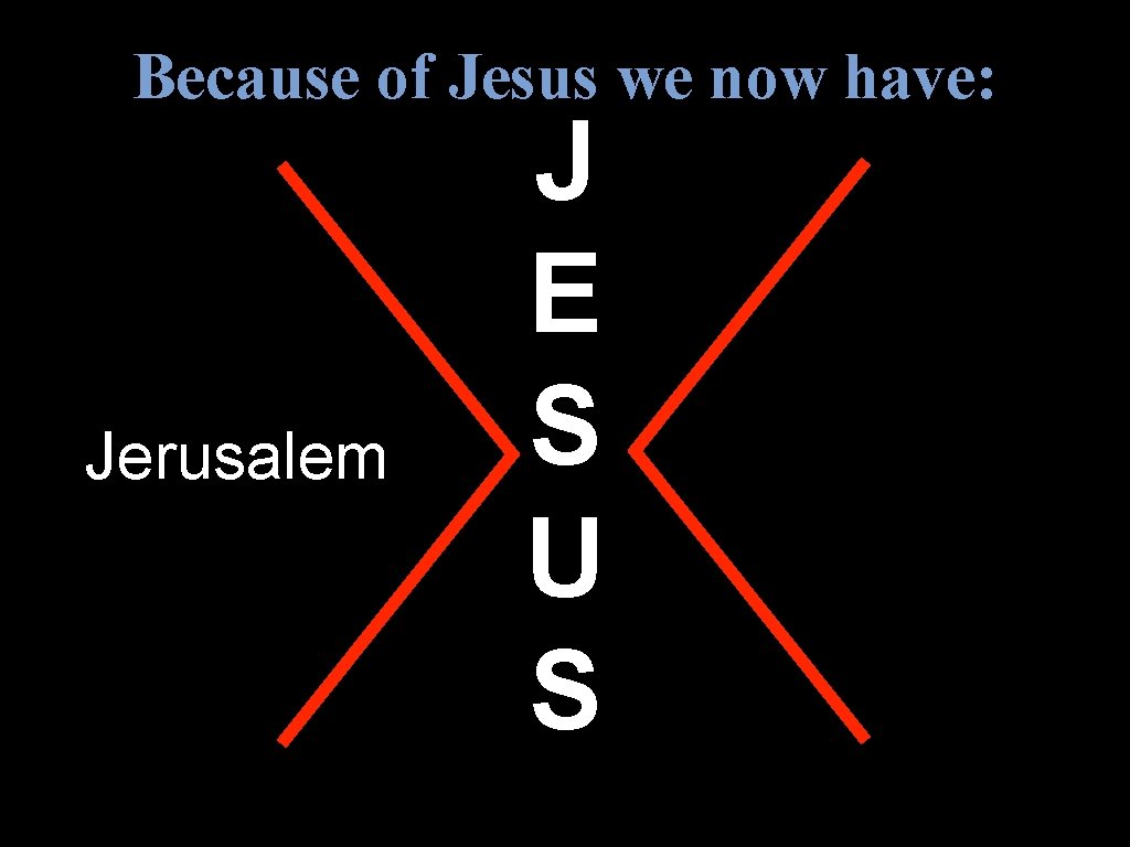 Because of Jesus we now have: Jerusalem J E S U S 