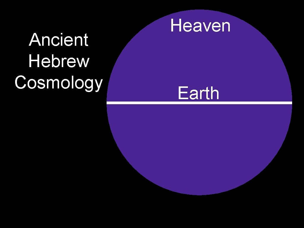 Ancient Hebrew Cosmology Heaven Earth 