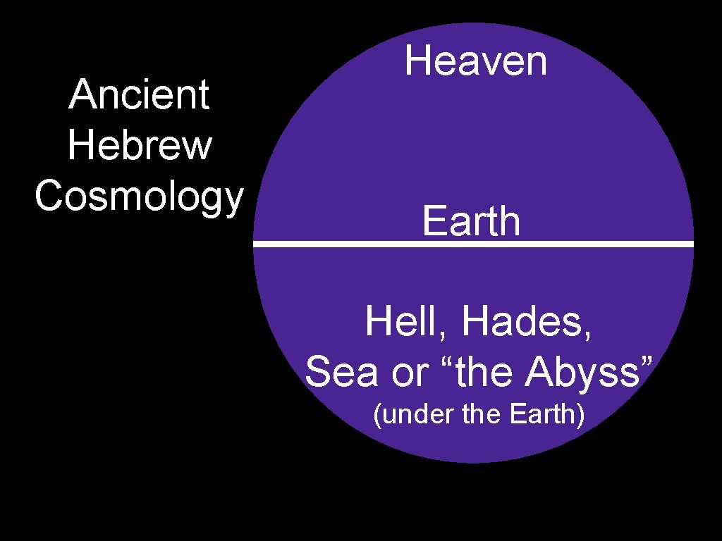 Ancient Hebrew Cosmology Heaven Earth Hell, Hades, Sea or “the Abyss” (under the Earth)