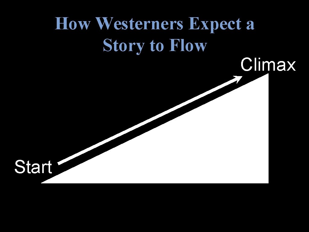 How Westerners Expect a Story to Flow Climax Start 