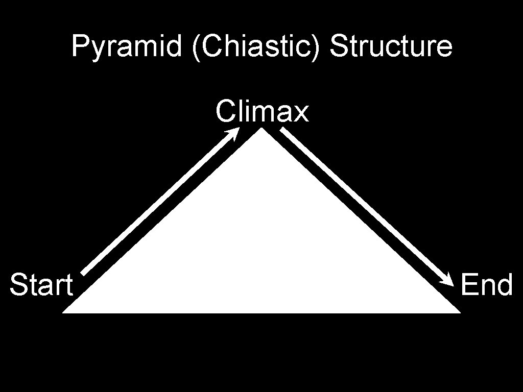 Pyramid (Chiastic) Structure Climax Start End 