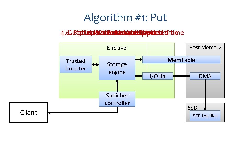 Algorithm #1: Put 4. Get stable counter and expected time 6. Return success and