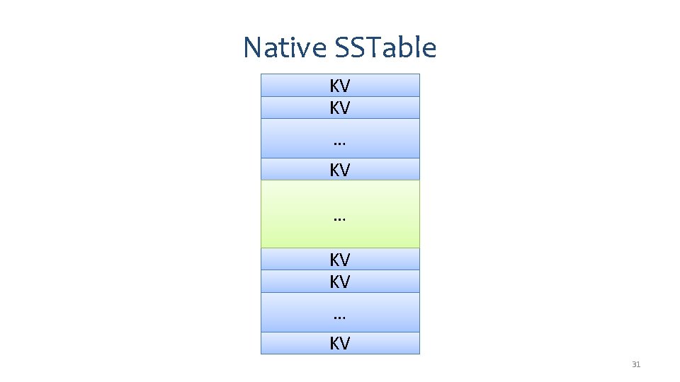 Native SSTable KV KV … KV 31 