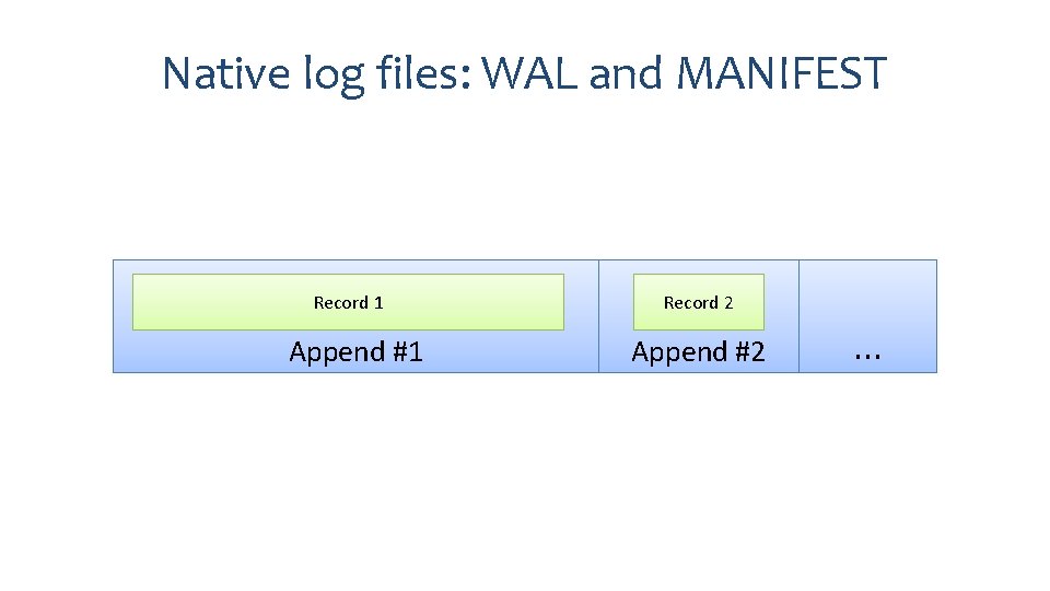 Native log files: WAL and MANIFEST Record 1 Append #1 Record 2 Append #2