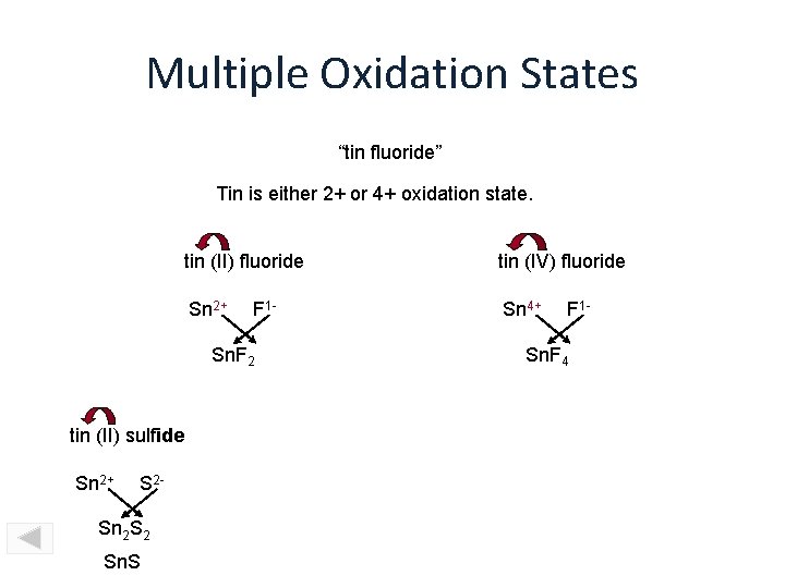 Multiple Oxidation States “tin fluoride” Tin is either 2+ or 4+ oxidation state. tin