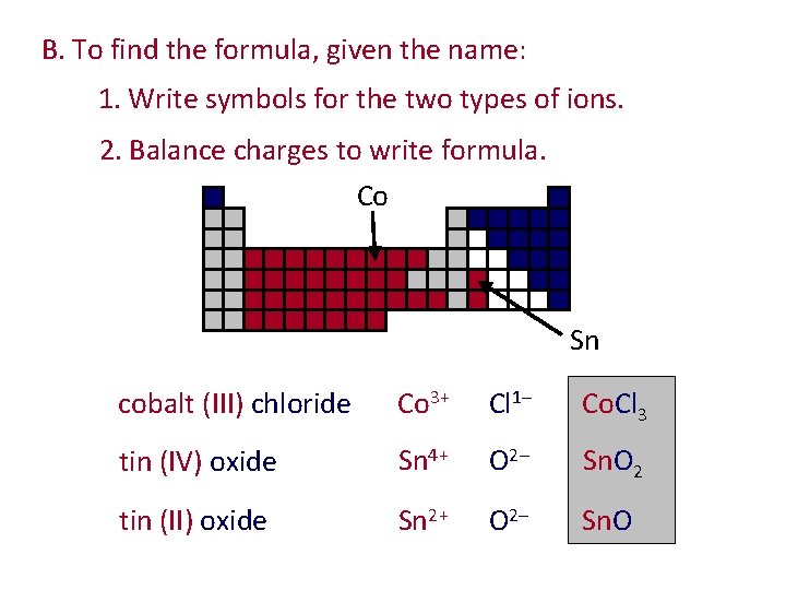 B. To find the formula, given the name: 1. Write symbols for the two