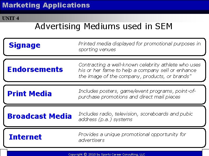 Marketing Applications UNIT 4 Advertising Mediums used in SEM Signage Printed media displayed for Marketing Applications UNIT 4 Advertising Mediums used in SEM Signage Printed media displayed for