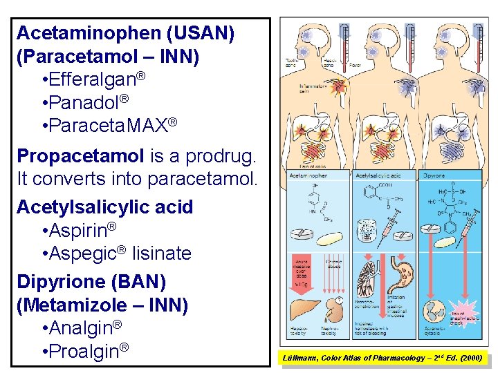 Acetaminophen (USAN) (Paracetamol – INN) • Efferalgan® • Panadol® • Paraceta. MAX® Propacetamol is