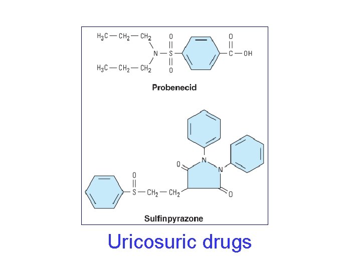 Uricosuric drugs 