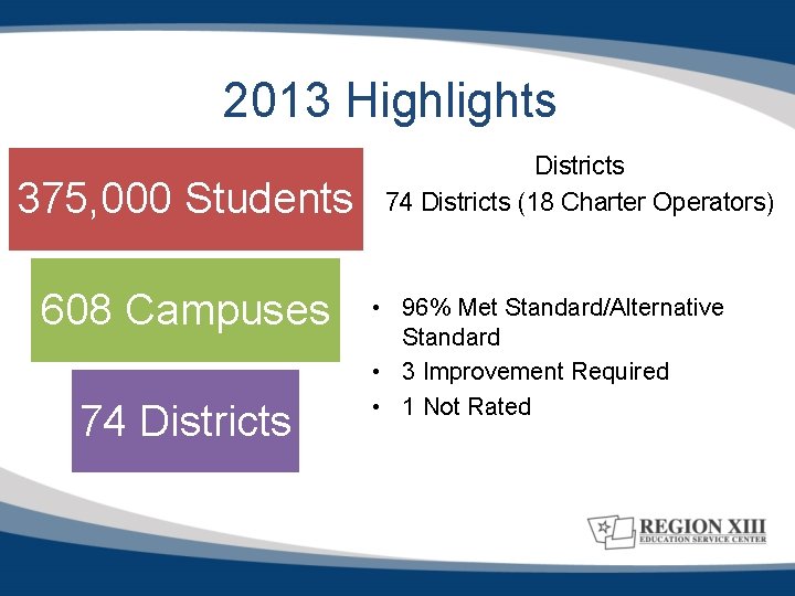 2013 Highlights 375, 000 Students 608 Campuses 74 Districts (18 Charter Operators) • 96%