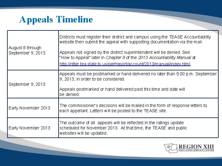 Appeals Timeline 14 Districts must register their district and campus using the TEASE Accountability