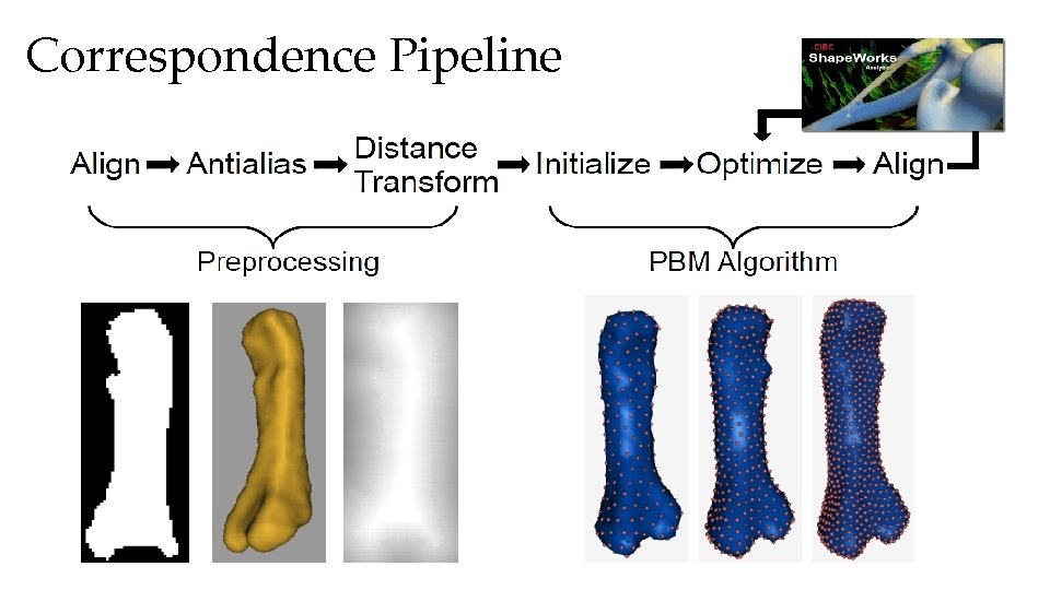 Correspondence Pipeline 
