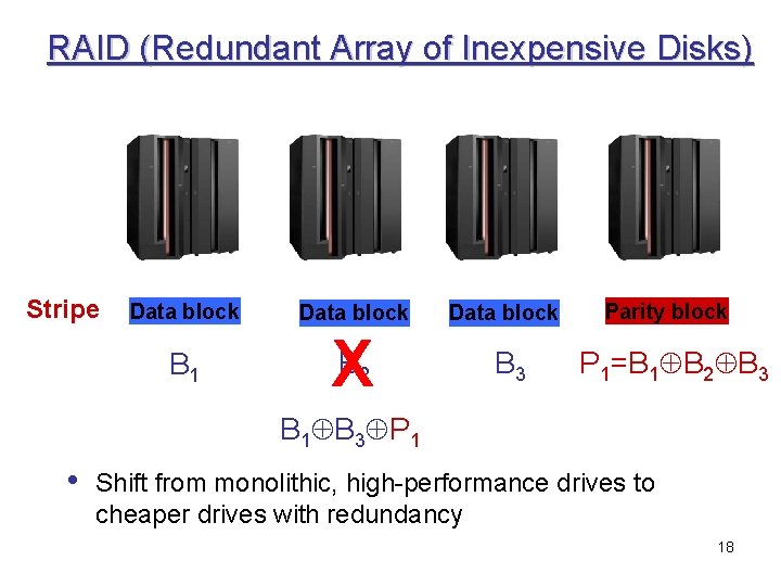 RAID (Redundant Array of Inexpensive Disks) Stripe Data block B 1 B X B