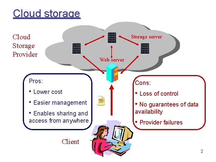 Cloud storage Cloud Storage Provider Storage server Web server Pros: Cons: • Lower cost