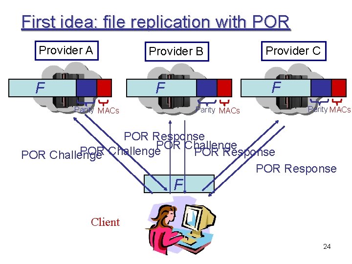 First idea: file replication with POR Provider A F Provider B Provider C F