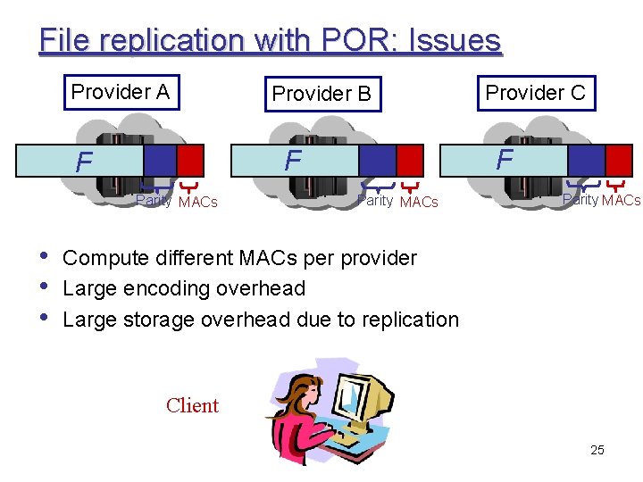 File replication with POR: Issues Provider A FF Provider C F F Parity MACs