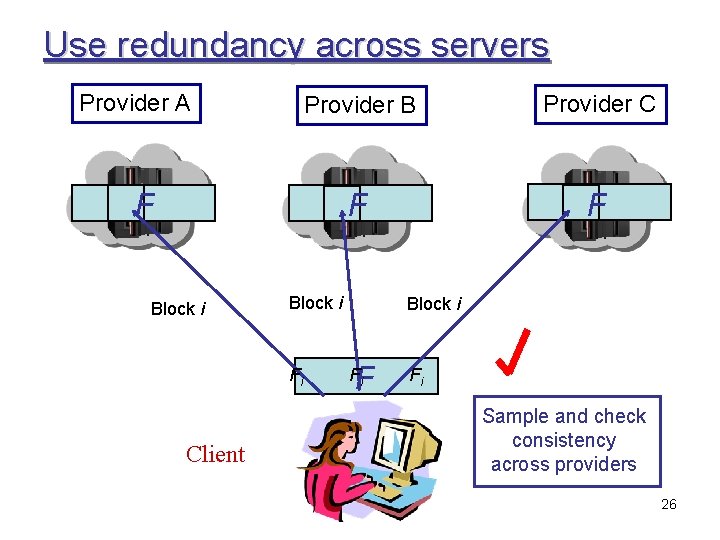 Use redundancy across servers Provider A Provider B Provider C F F F Block