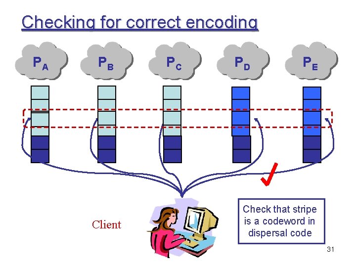 Checking for correct encoding PA PB Client PC PD PE Check that stripe is