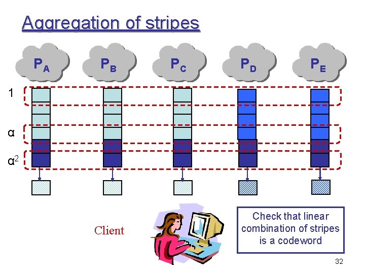 Aggregation of stripes PA PB PC PD PE 1 α α 2 Client Check
