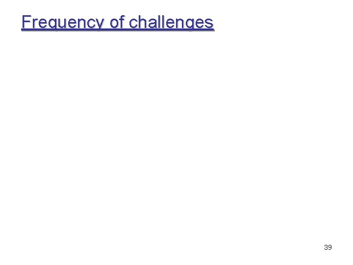 Frequency of challenges 39 