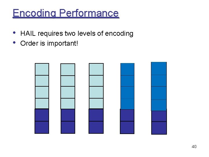 Encoding Performance • • HAIL requires two levels of encoding Order is important! 40