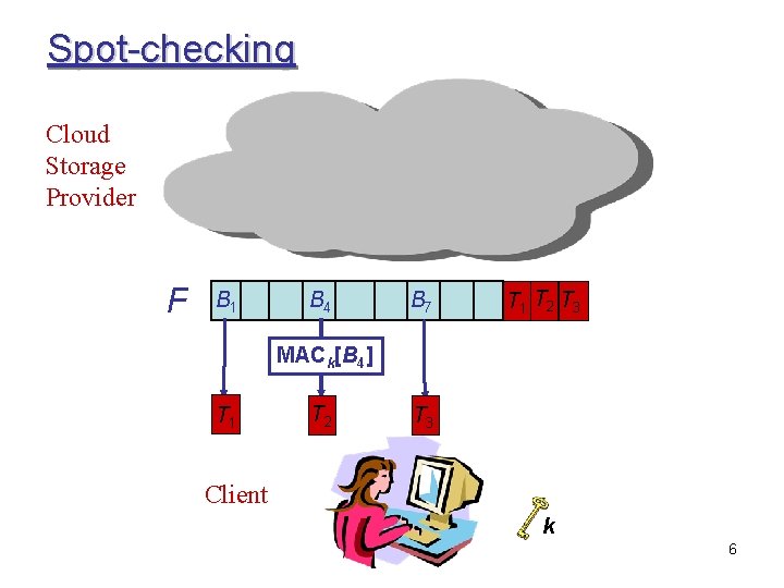 Spot-checking Cloud Storage Provider F B 1 B 4 B 7 T 1 T