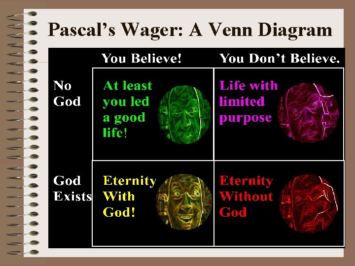 Pascal’s Wager: A Venn Diagram 